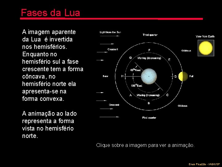 Fases da Lua A imagem aparente da Lua é invertida nos hemisférios. Enquanto no