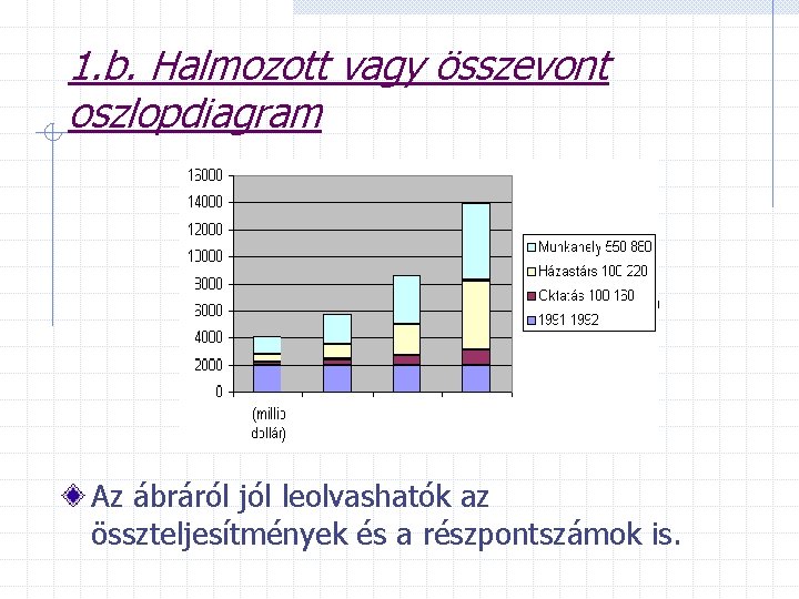 1. b. Halmozott vagy összevont oszlopdiagram Az ábráról jól leolvashatók az összteljesítmények és a