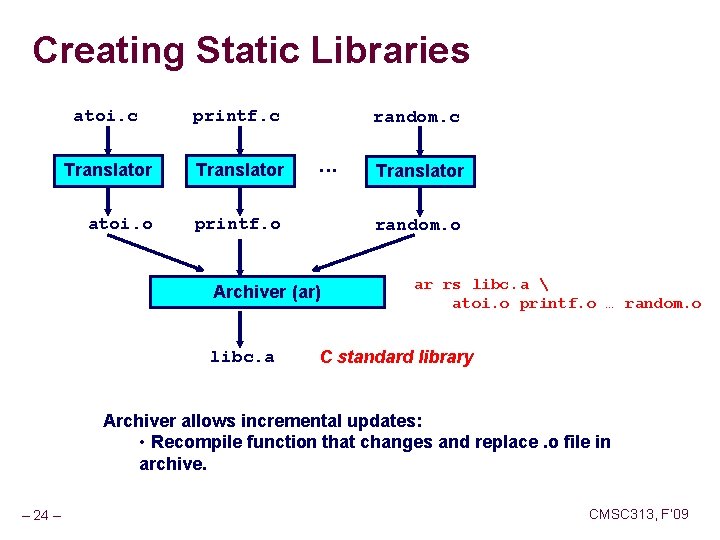 Creating Static Libraries atoi. c printf. c Translator atoi. o printf. o random. c