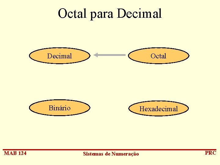 Octal para Decimal MAB 124 Decimal Octal Binário Hexadecimal Sistemas de Numeração PRC 
