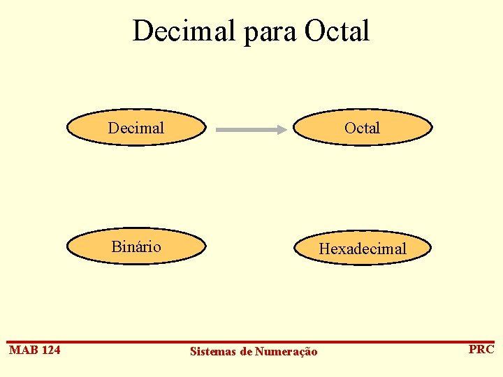 Decimal para Octal MAB 124 Decimal Octal Binário Hexadecimal Sistemas de Numeração PRC 