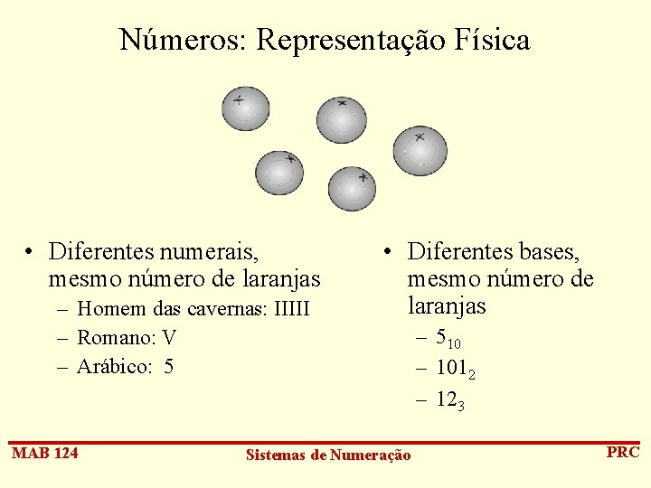 Números: Representação Física • Diferentes numerais, mesmo número de laranjas – Homem das cavernas: