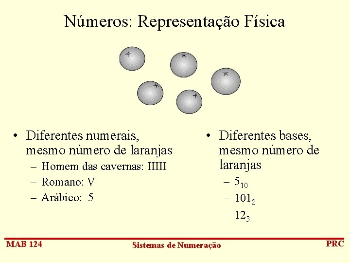 Números: Representação Física • Diferentes numerais, mesmo número de laranjas – Homem das cavernas: