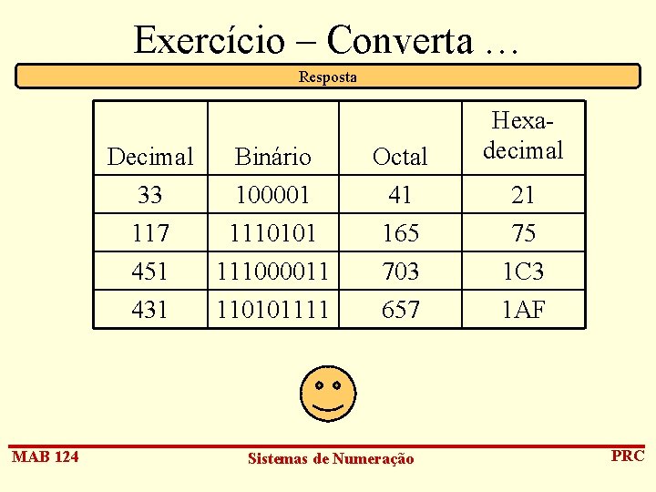 Exercício – Converta … Resposta MAB 124 Decimal 33 117 Binário 100001 1110101 Octal