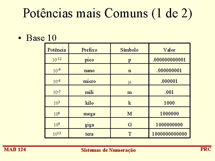 Potências mais Comuns (1 de 2) • Base 10 MAB 124 Potência Prefixo Símbolo