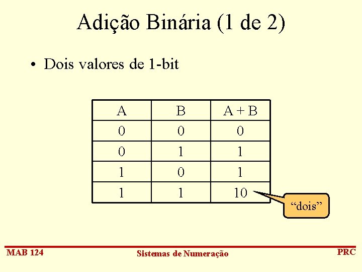 Adição Binária (1 de 2) • Dois valores de 1 -bit A 0 0