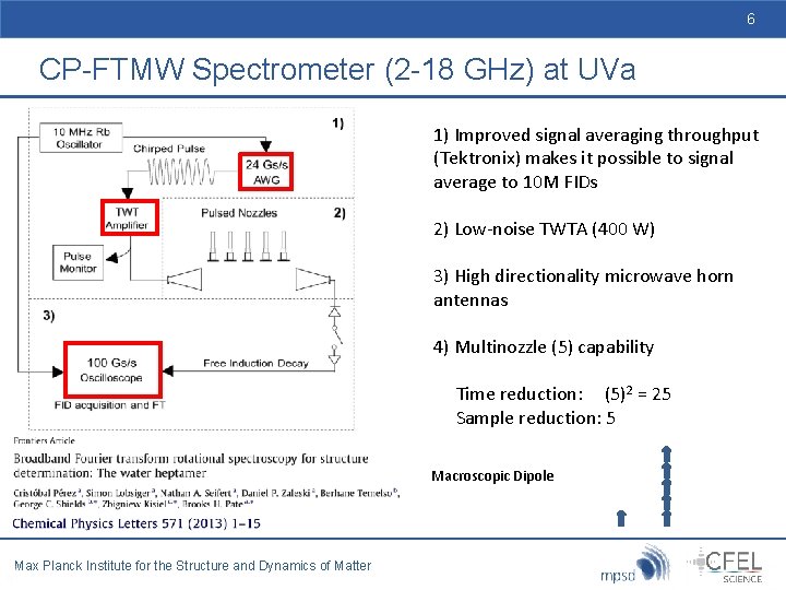 6 CP-FTMW Spectrometer (2 -18 GHz) at UVa 1) Improved signal averaging throughput (Tektronix)