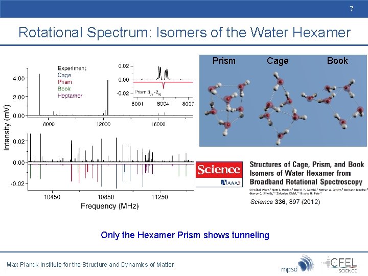 7 Rotational Spectrum: Isomers of the Water Hexamer Prism Cage Only the Hexamer Prism