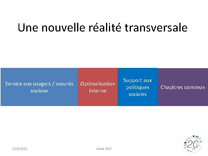 Une nouvelle réalité transversale Service aux usagers / assurés sociaux 2/03/2021 Optimalisation interne Event