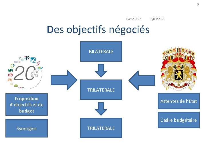 9 Event OISZ 2/03/2021 Des objectifs négociés BILATERALE TRILATERALE Proposition d’objectifs et de budget