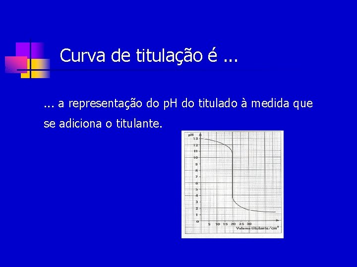 Curva de titulação é. . . a representação do p. H do titulado à