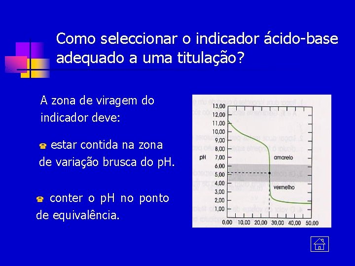 Como seleccionar o indicador ácido-base adequado a uma titulação? A zona de viragem do