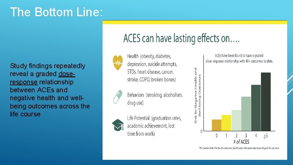 The Bottom Line: Study findings repeatedly reveal a graded doseresponse relationship between ACEs and
