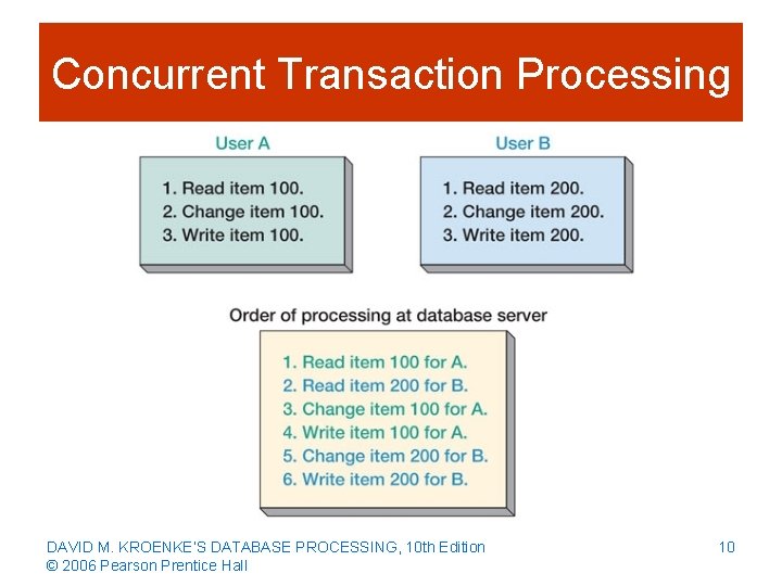 Concurrent Transaction Processing DAVID M. KROENKE’S DATABASE PROCESSING, 10 th Edition © 2006 Pearson