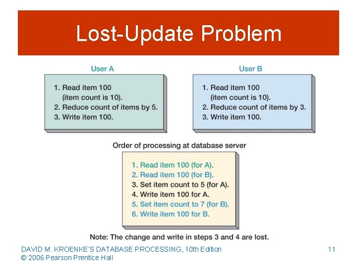 Lost-Update Problem DAVID M. KROENKE’S DATABASE PROCESSING, 10 th Edition © 2006 Pearson Prentice