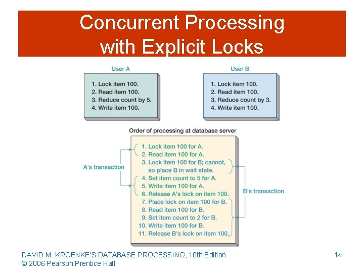 Concurrent Processing with Explicit Locks DAVID M. KROENKE’S DATABASE PROCESSING, 10 th Edition ©