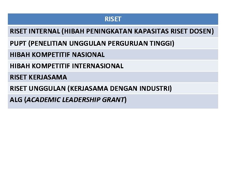 RISET INTERNAL (HIBAH PENINGKATAN KAPASITAS RISET DOSEN) PUPT (PENELITIAN UNGGULAN PERGURUAN TINGGI) HIBAH KOMPETITIF