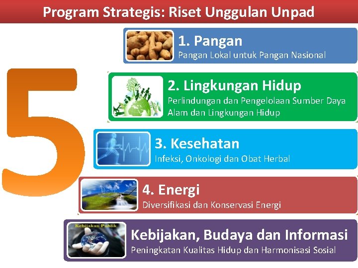 Program Strategis: Riset Unggulan Unpad 1. Pangan Lokal untuk Pangan Nasional 2. Lingkungan Hidup