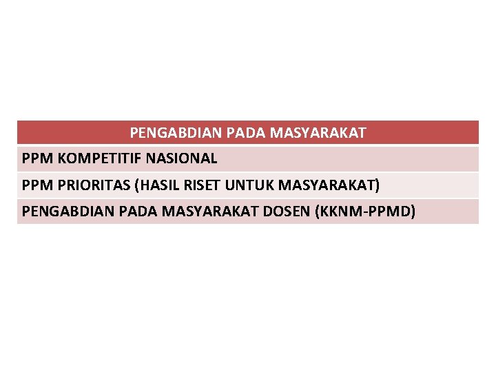 PENGABDIAN PADA MASYARAKAT PPM KOMPETITIF NASIONAL PPM PRIORITAS (HASIL RISET UNTUK MASYARAKAT) PENGABDIAN PADA