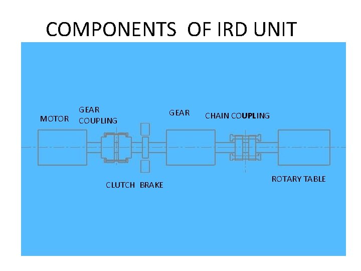 COMPONENTS OF IRD UNIT MOTOR GEAR COUPLING CLUTCH BRAKE GEAR CHAIN COUPLING ROTARY TABLE