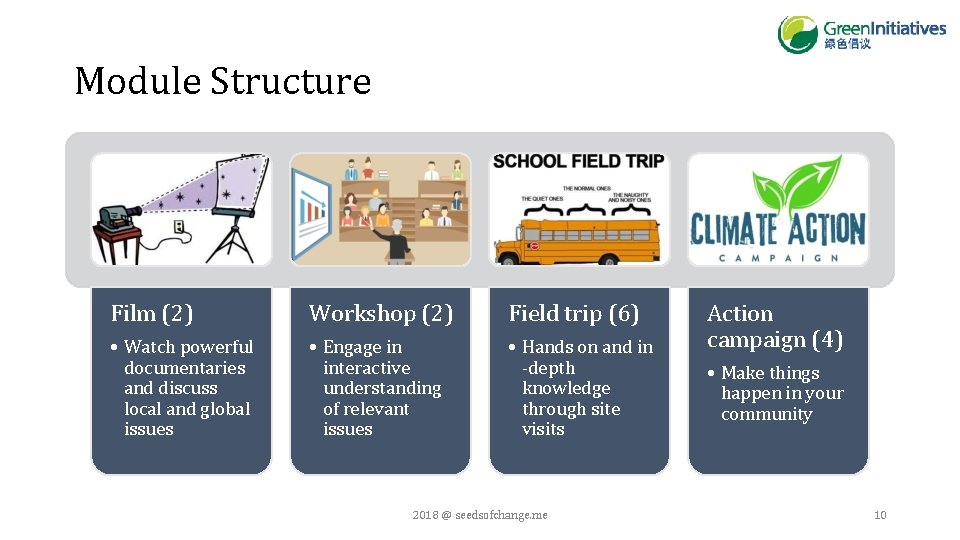 Module Structure Film (2) Workshop (2) Field trip (6) • Watch powerful documentaries and