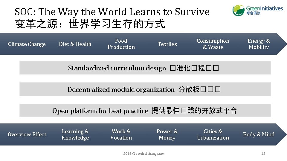 SOC: The Way the World Learns to Survive 变革之源：世界学习生存的方式 Climate Change Diet & Health