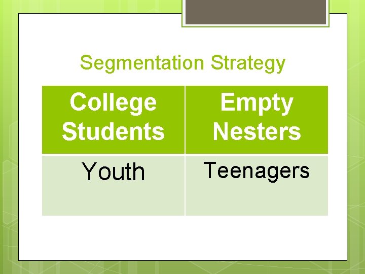 Segmentation Strategy College Students Empty Nesters Youth Teenagers 