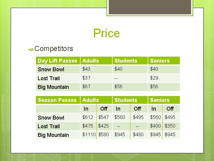 Price Competitors Day Lift Passes Adults Students Seniors Snow Bowl $43 $40 Lost Trail
