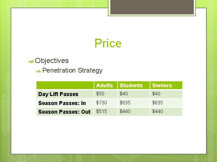 Price Objectives Penetration Strategy Adults Students Seniors Day Lift Passes $50 $40 Season Passes: