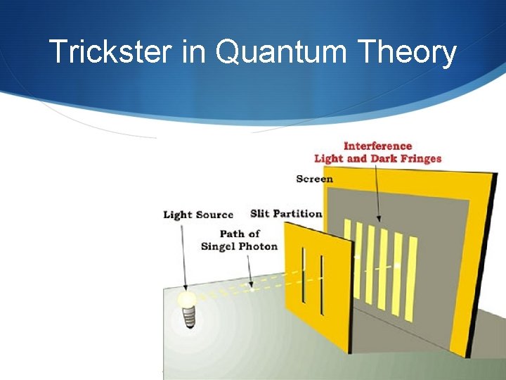 Trickster in Quantum Theory 