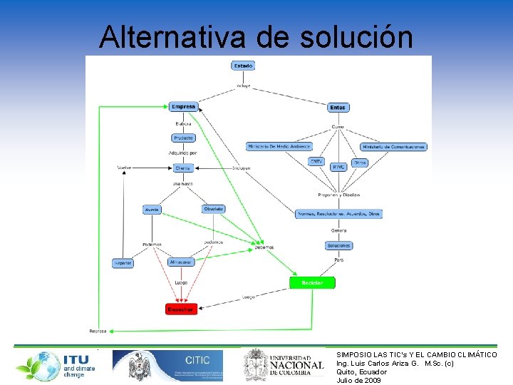 Alternativa de solución SIMPOSIO LAS TIC’s Y EL CAMBIO CLIMÁTICO Ing. Luis Carlos Ariza