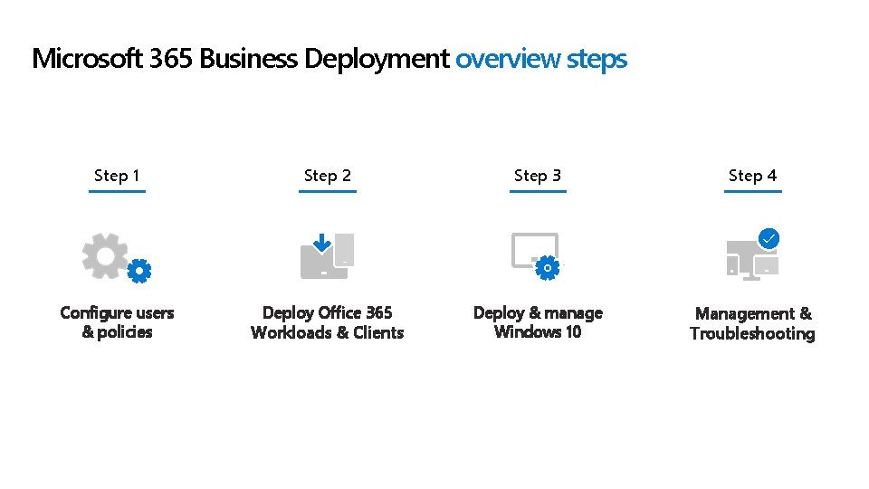 Microsoft 365 Business Deployment overview steps Step 1 Step 2 Step 3 Step 4