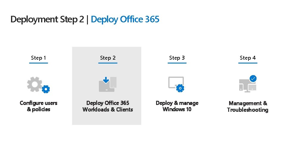 Deployment Step 2 | Deploy Office 365 Step 1 Step 2 Step 3 Step