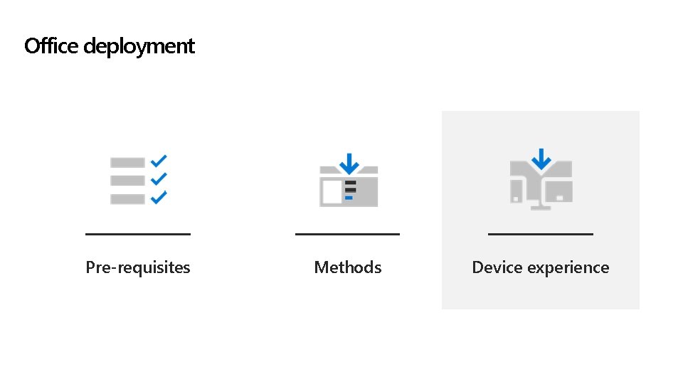 Office deployment Pre-requisites Methods Device experience 