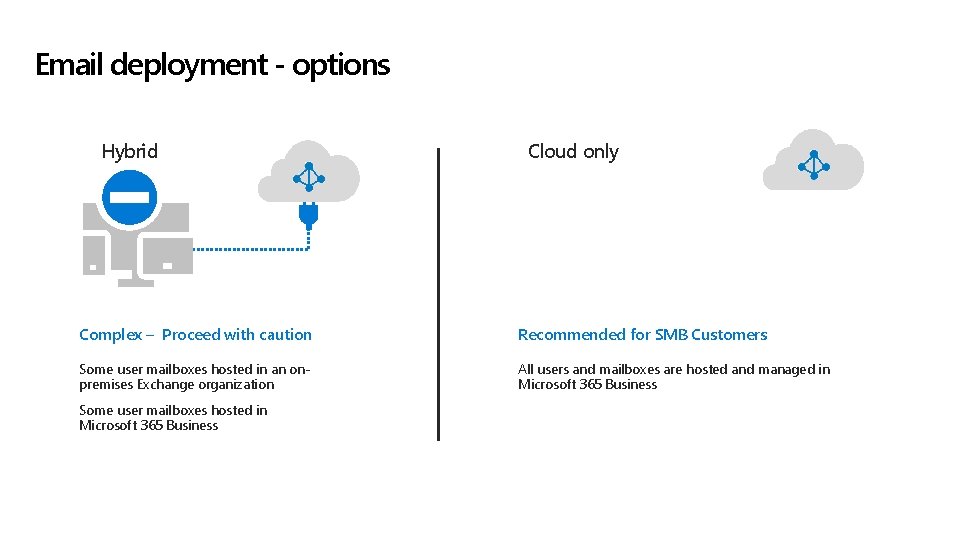 Email deployment - options Hybrid Cloud only Complex – Proceed with caution Recommended for