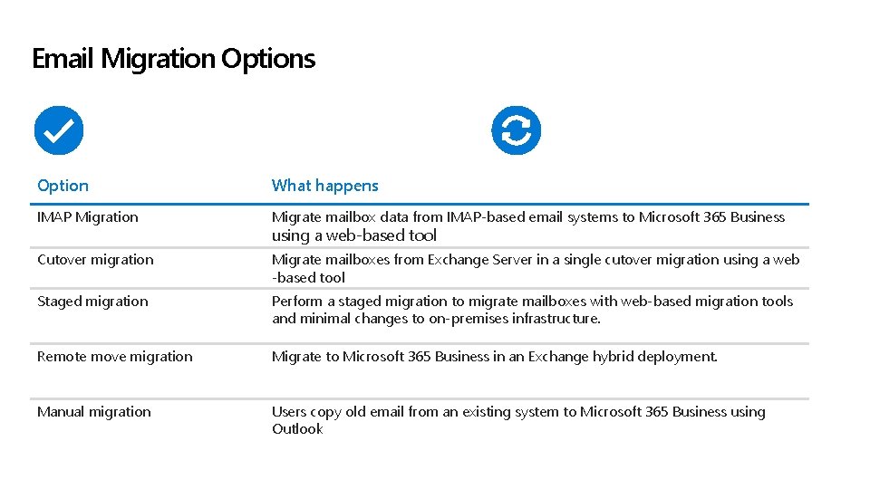 Email Migration Options Option What happens IMAP Migration Migrate mailbox data from IMAP-based email
