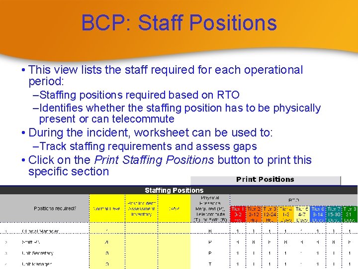 BCP: Staff Positions • This view lists the staff required for each operational period:
