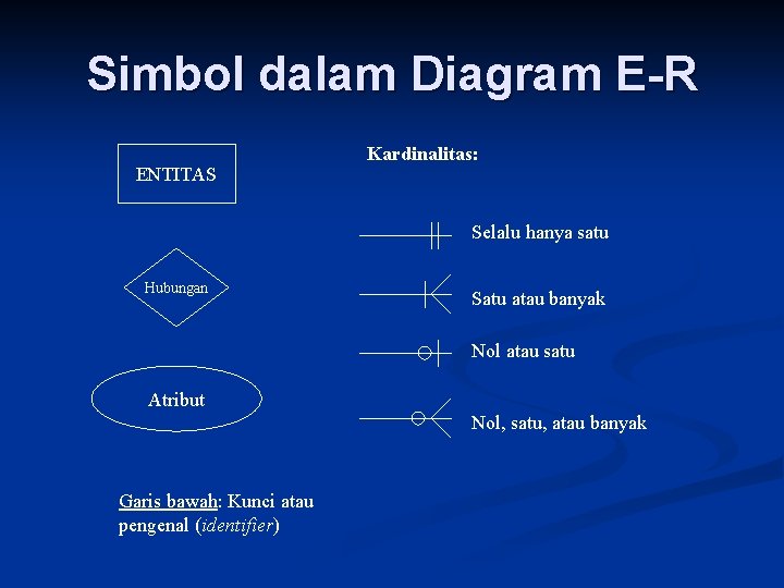 Simbol dalam Diagram E-R ENTITAS Kardinalitas: Selalu hanya satu Hubungan Satu atau banyak Nol