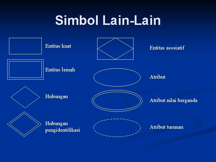 Simbol Lain-Lain Entitas kuat Entitas asosiatif Entitas lemah Atribut Hubungan pengidentifikasi Atribut nilai berganda