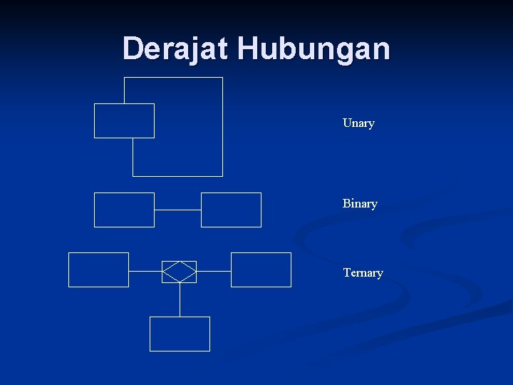 Derajat Hubungan Unary Binary Ternary 