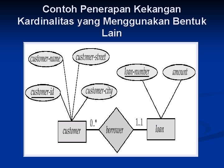 Contoh Penerapan Kekangan Kardinalitas yang Menggunakan Bentuk Lain 