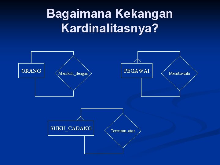 Bagaimana Kekangan Kardinalitasnya? ORANG Menikah_dengan SUKU_CADANG PEGAWAI Tersusun_atas Membawahi 