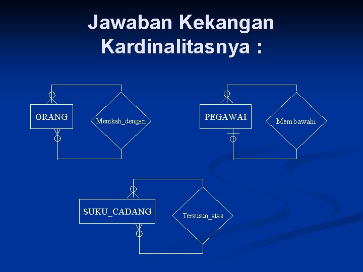 Jawaban Kekangan Kardinalitasnya : ORANG Menikah_dengan SUKU_CADANG PEGAWAI Tersusun_atas Membawahi 
