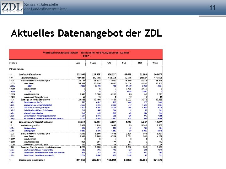 11 Aktuelles Datenangebot der ZDL 