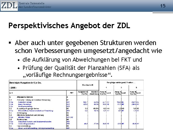 15 Perspektivisches Angebot der ZDL Aber auch unter gegebenen Strukturen werden schon Verbesserungen umgesetzt/angedacht