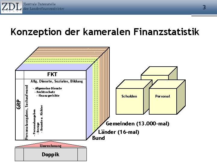 3 Konzeption der kameralen Finanzstatistik FKT - Allgemeine Dienste - Rechtsschutz - Finanzgerichte -