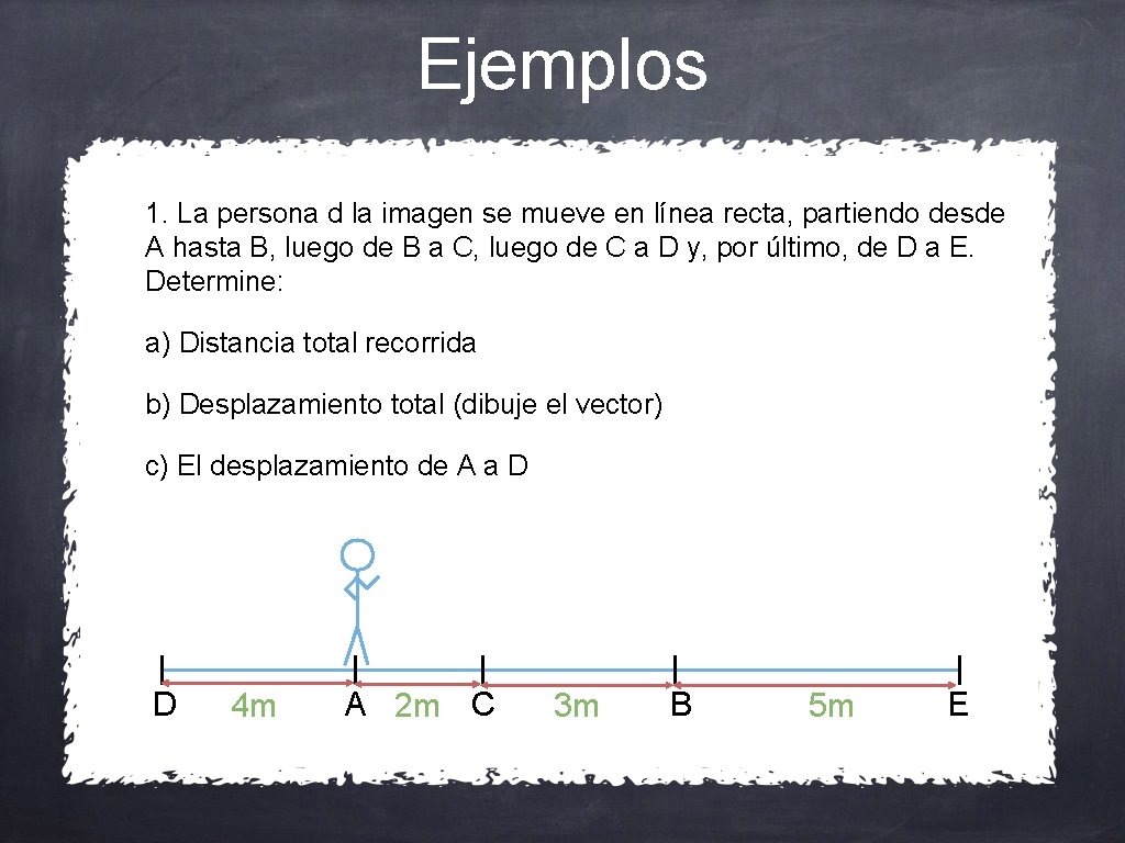 Ejemplos 1. La persona d la imagen se mueve en línea recta, partiendo desde