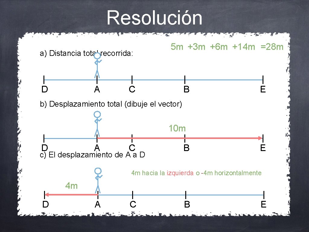 Resolución a) Distancia total recorrida: D A 5 m +3 m +6 m +14