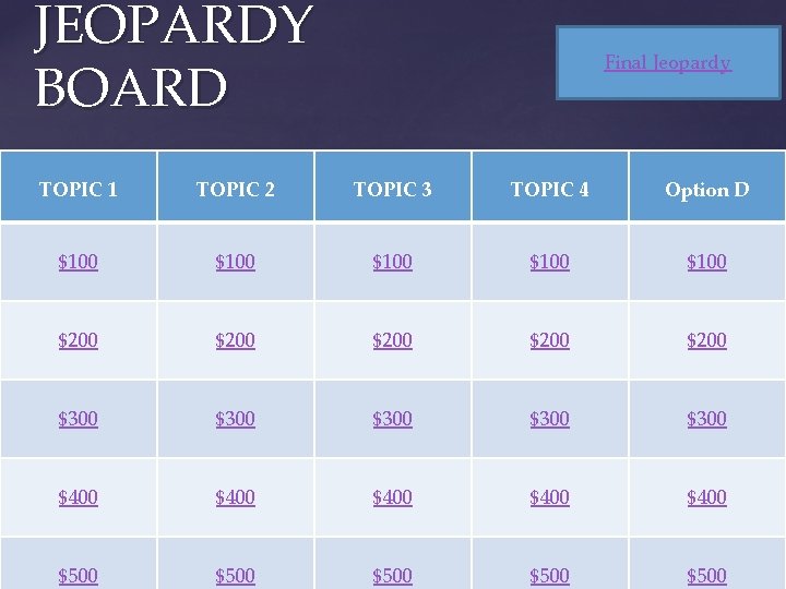 JEOPARDY BOARD Final Jeopardy TOPIC 1 TOPIC 2 TOPIC 3 TOPIC 4 Option D