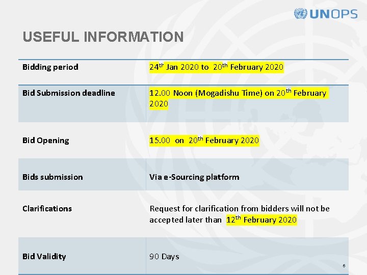 USEFUL INFORMATION Bidding period 24 th Jan 2020 to 20 th February 2020 Bid